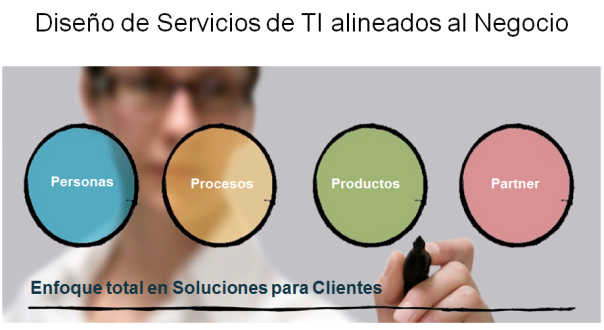 service_design